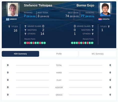 They are scheduled to compete on Thursday at 230 pm on Court 10. . Tsitsipas vs gojo prediction